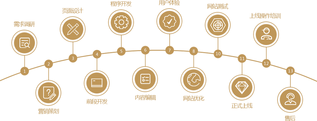 NumPy meshgrid 高级应用:生成带依赖范围的三维网格数据